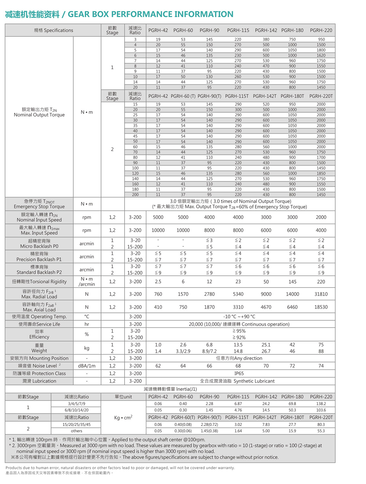 YBR减速机样册2021_29.jpg